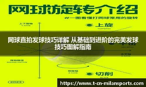 网球直拍发球技巧详解 从基础到进阶的完美发球技巧图解指南